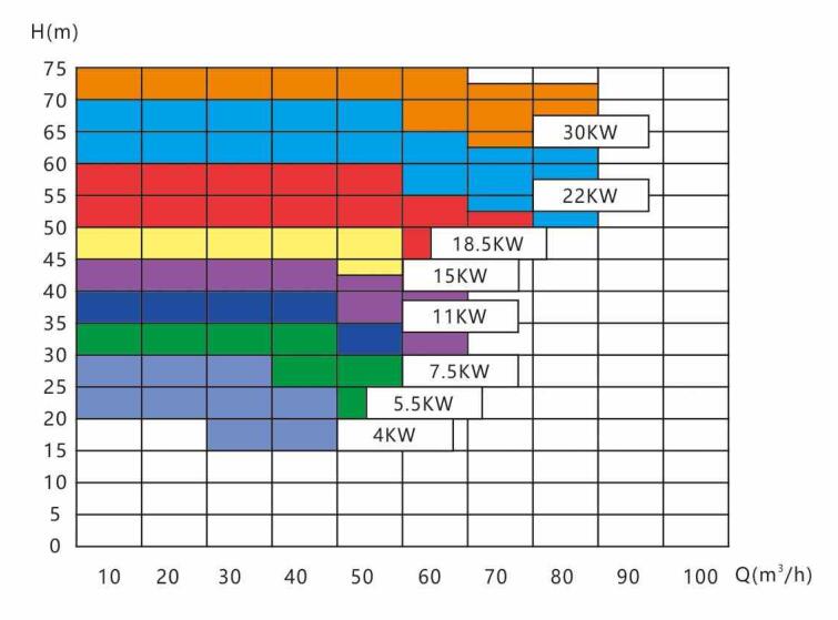 泵站选型.jpg 泵站选型.jpg